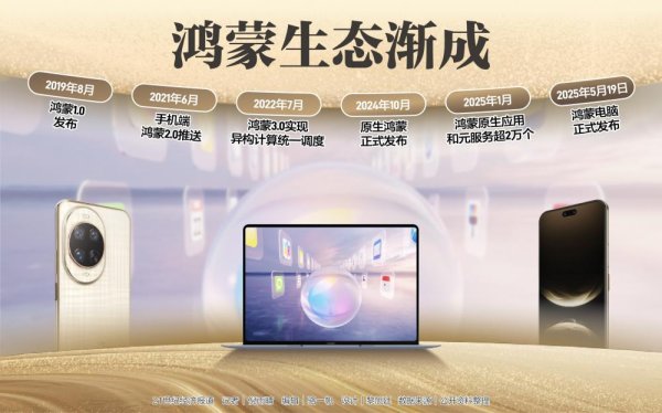 上尚策 华为nova 14系列及鸿蒙电脑齐登台 鸿蒙生态从技术突围转向规模普及
